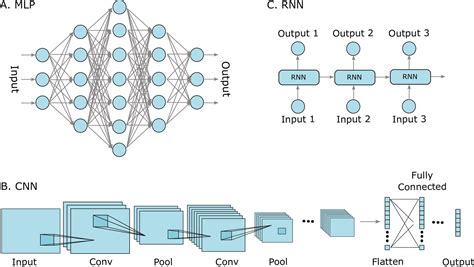 Transformer Based Deep Learning For Predicting Protein Properties In