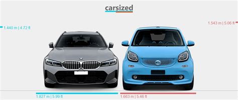 Dimensions: BMW 3-Series 2022-present vs. smart ForTwo 2014-2019