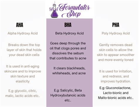 AHA BHA Or PHA The Formulator Shop Learn The Differences