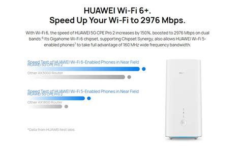 Huawei 5g Cpe Pro 2 Telegraph