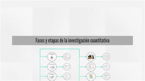 Fases Y Etapas De La Investigacion Cuantitativa By Anthony Rivas On Prezi