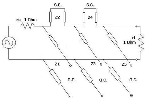 RF filter design | RF Low Pass Filter design example