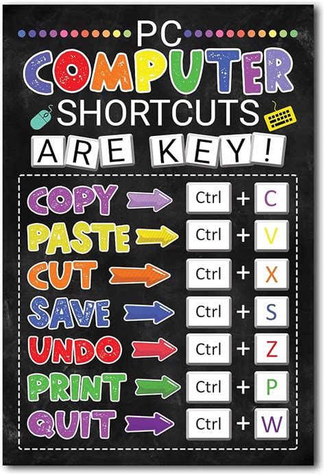 16x24 Computer Lab School Sign Poster Unframed Classroom Decor It Computers