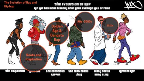 Evolution Of Rap Hip Hop By Richelle Cotter On Prezi