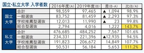 総合型選抜とは5分でわかる総合型選抜の基礎知識早稲田塾