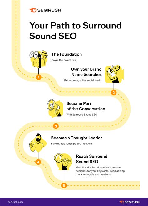 41 Infographic Examples & Explanations