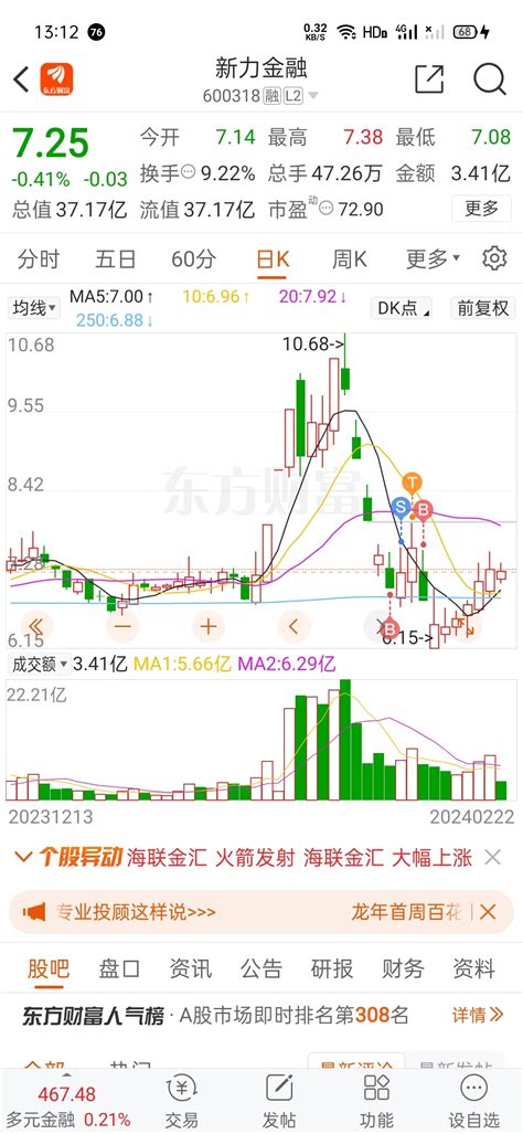 为啥都说新力不好呢？不是已经回来了吗，有没有可能是你太贪心了，只看到外面涨得快的新力金融600318股吧东方财富网股吧