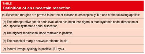 What Is New In Surgery Redefining Current Options Memoinoncology