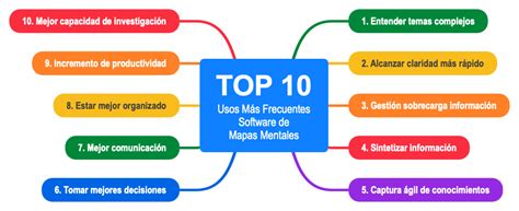 Mmp Mapas Mentales Para Principiantes Aldea Del Emprendedor