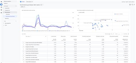 10 Best Magento Reporting Extensions To Boost Ecommerce Sales
