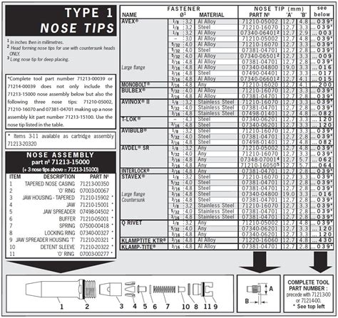 DISCONTINUED Replaced By The Proset XT Range Avdel NG2 71213 00082