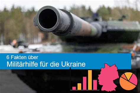 Deutschland unterstützt Ukraine mit Rüstungsgütern für mehr als