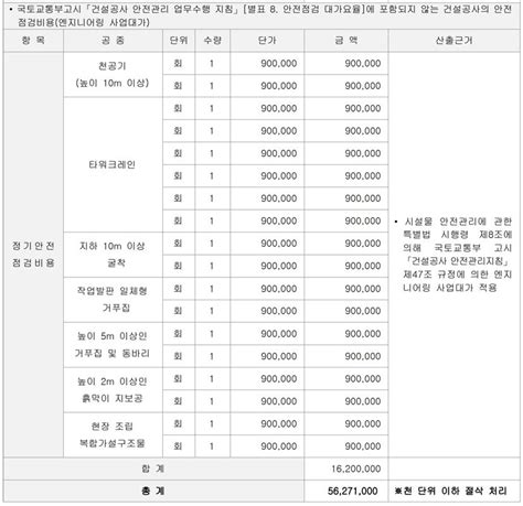 건축공사 안전점검 수행기관 지정 공고 대연동 1739 24번지 낙찰 잘되는 아이건설넷