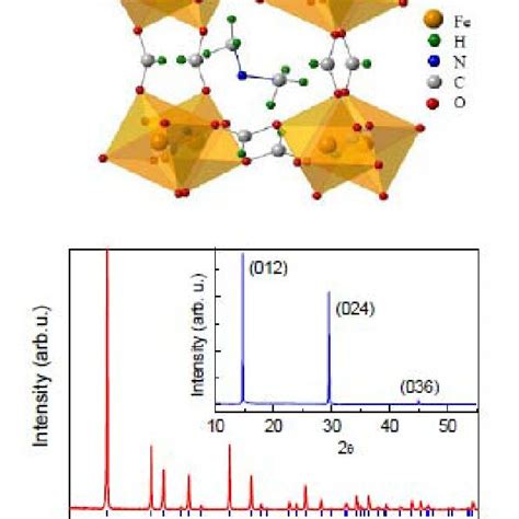 Figure S1 Powder X Ray Diffraction Pattern At Room Temperature