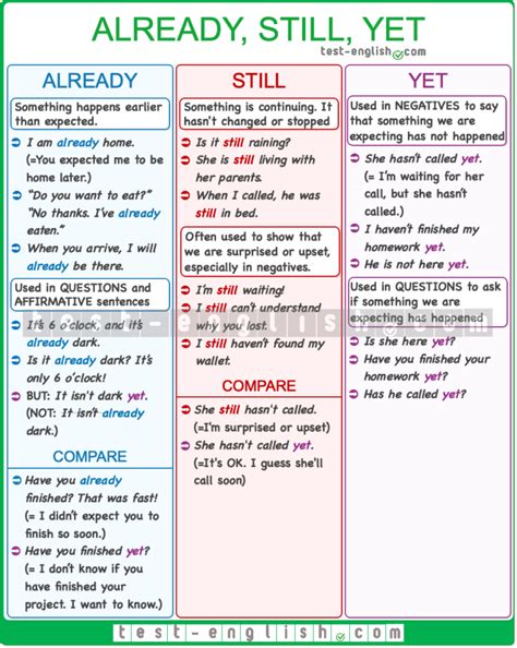 Already Still Yet What S The Difference Test English