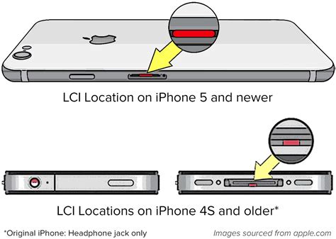 iPhone Water Damage: Ultimate Guide On How To Fix Liquid Damage