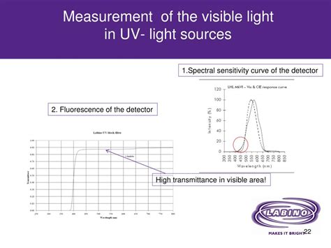 Ppt Some Fact About Leds And Uv Radiation Powerpoint Presentation