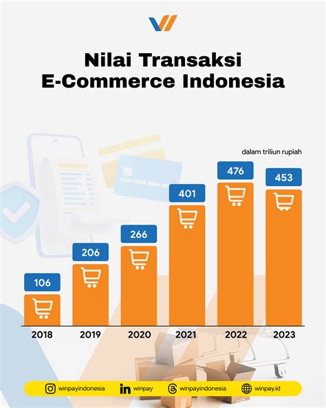 Payment Gateway Penting Untuk Bisnis Online