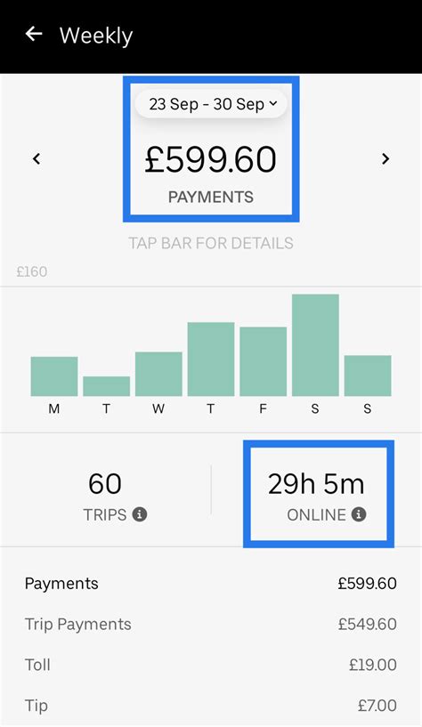 September 2019 Uber Earnings Report Appdriver Co Uk