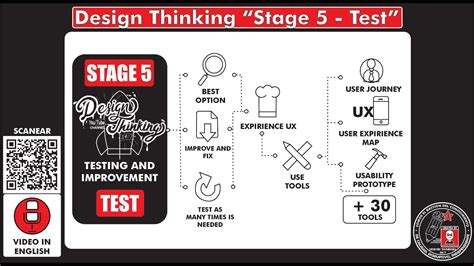 Design Thinking Stage 5 Test Season 8 Ep 4 Youtube