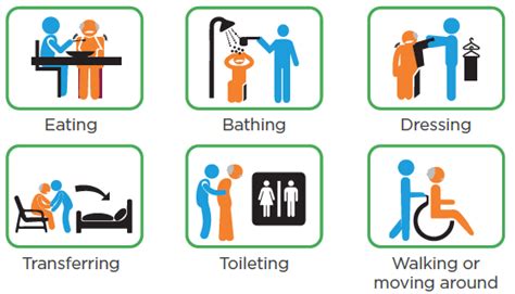 Measuring Adls To Assess Needs And Improve Independence