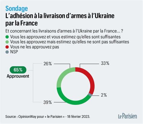 thierry lamouline on Twitter Les français continuent massivement à