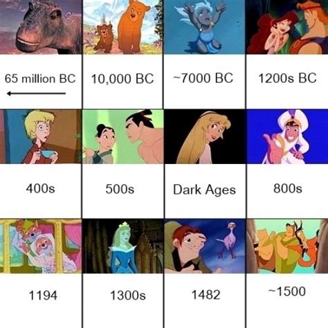 A Disney timeline