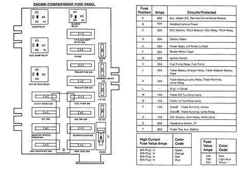 Ford E150 Fuse Box Diagram 2000