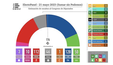 EM Electomania Es On Twitter ElectoPanel 21My PSOE Y Vox