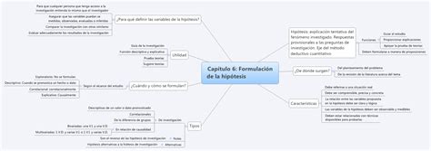 Formulacion De Hipotesis Concept Map Images