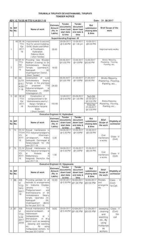 Pdf Tirumala Tirupati Devasthanams Tirupati Construction Of Lord