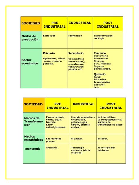 Sociologia Cuadro Comparativo Pdf