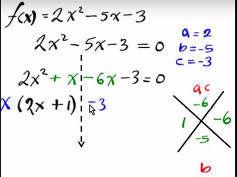 How To Solve Quadratics By Factoring Finding Zeros Algebra Honors