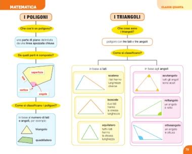 Page Il Libro Delle Mappe E