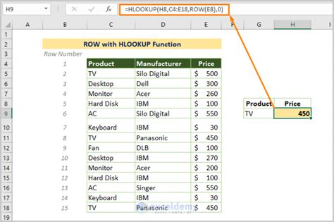 How To Use Row Function In Excel With Examples Exceldemy