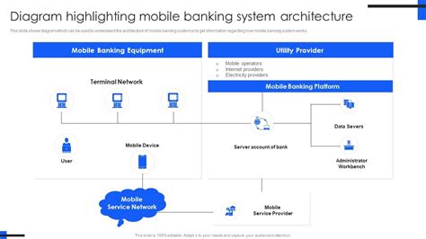 Understanding Server Architecture Diagram: A Comprehensive Guide ...