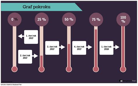 Infografika Ukazovateľa Priebehu 1 Storyboard by sk examples