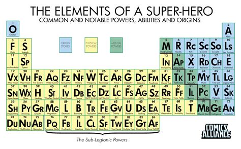 Flyer Goodness: Infographic Chart Posters by Pop Chart Lab