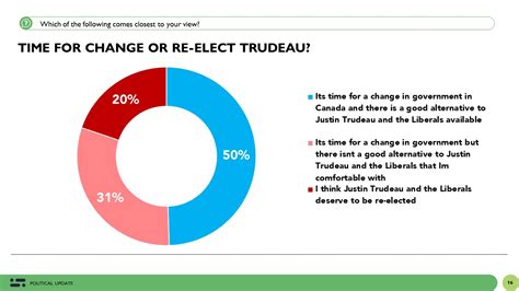 Canadian Politics There S A Broad Desire For Change But Discomfort