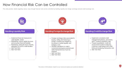 Cyber Security Risk Management Powerpoint Presentation Slides