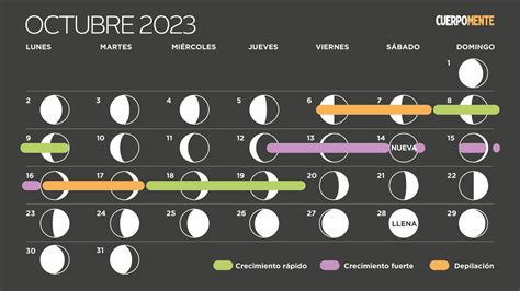 Lunas de octubre 2023 cuándo es luna llena nueva y todas sus fases