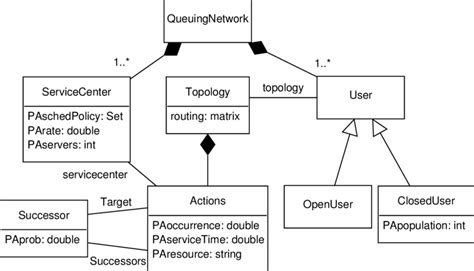 Java UML Class Diagram