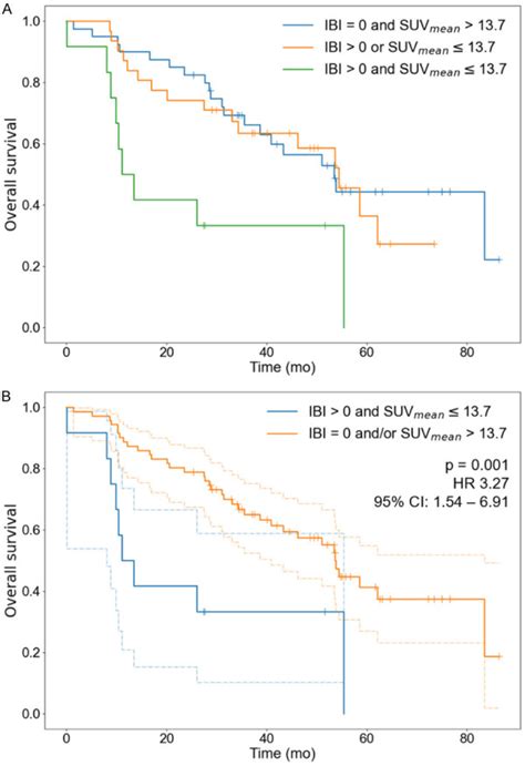 Ga Ga Dotatate Avid Tumor Volume Uptake And Inflammation Based