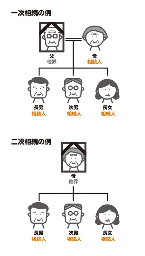 一次相続で未分割のまま二次相続が発生！ 相続税・遺産分割の留意点を弁護士が解説 相続会議