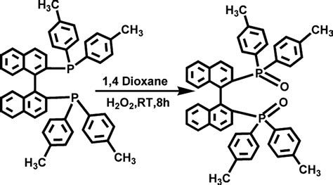 Scheme 2 Synthetic Procedure For The Ligand Tbnpo Download