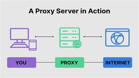 What Are Proxy Servers And How Do They Work Newsfun