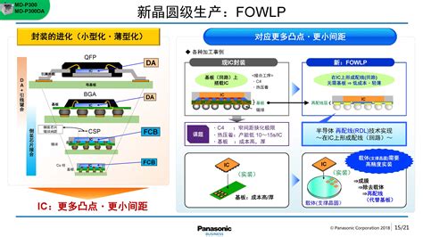 Panasonic松下md P系列先进封装键合机广东微观科学仪器有限公司