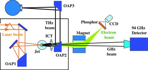 Laser Detector Circuit Diagram - Circuit Diagram