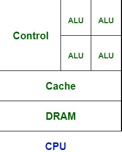 Difference Between System Unit And CPU GeeksforGeeks