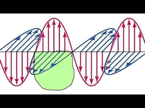 Introduction To Gauss Law And Its Applications Explained Ece Viral